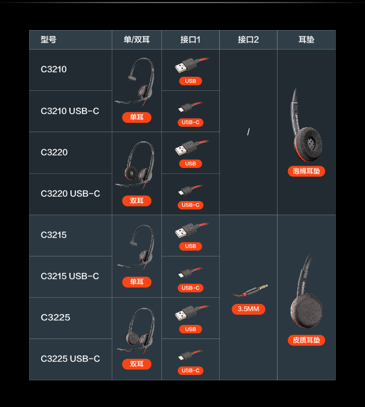 Poly Blackwire 3225有线 UC 耳机
