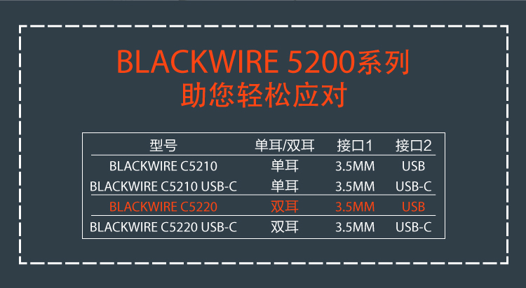 Poly Blackwire 5220高级有线 UC 耳机